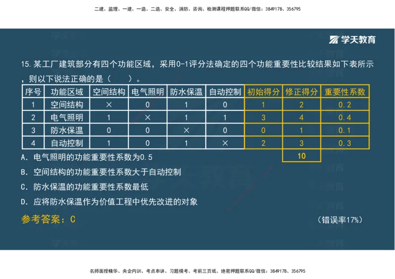 05.模考测评（二）讲义_2026年一级建造师_2026年一建经济_2025年一建经济SVIP_03-习题精析✿实战特训✿模考通关_36-经济《模考测评班》孙麒伟XT_--配套讲义--