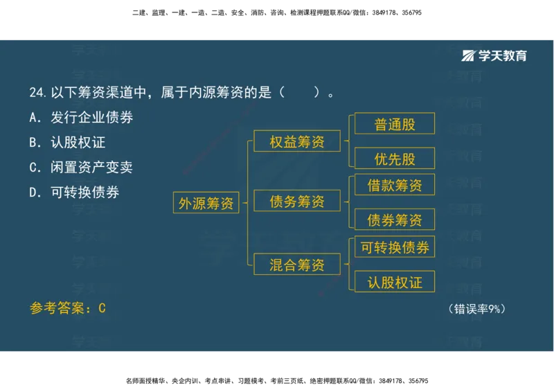 05.模考测评（二）讲义_2026年一级建造师_2026年一建经济_2025年一建经济SVIP_03-习题精析✿实战特训✿模考通关_36-经济《模考测评班》孙麒伟XT_--配套讲义--