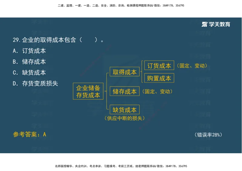 05.模考测评（二）讲义_2026年一级建造师_2026年一建经济_2025年一建经济SVIP_03-习题精析✿实战特训✿模考通关_36-经济《模考测评班》孙麒伟XT_--配套讲义--