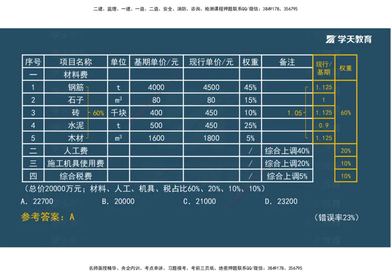 05.模考测评（二）讲义_2026年一级建造师_2026年一建经济_2025年一建经济SVIP_03-习题精析✿实战特训✿模考通关_36-经济《模考测评班》孙麒伟XT_--配套讲义--