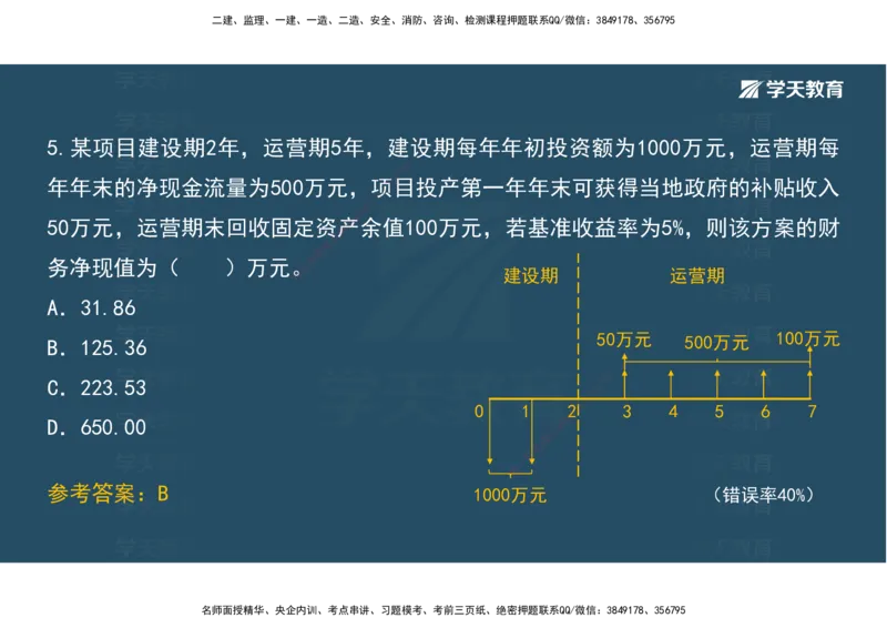 05.模考测评（二）讲义_2026年一级建造师_2026年一建经济_2025年一建经济SVIP_03-习题精析✿实战特训✿模考通关_36-经济《模考测评班》孙麒伟XT_--配套讲义--