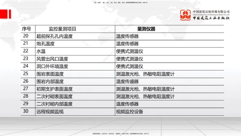 2025一建《铁路》考前压轴预测课02节-9.16_2026年一级建造师_2026年一建铁路_2025年一建铁路SVIP_04-冲刺串讲✿考点强化✿小灶集训_18-铁路《考前压轴预测》皇民JGS_讲义