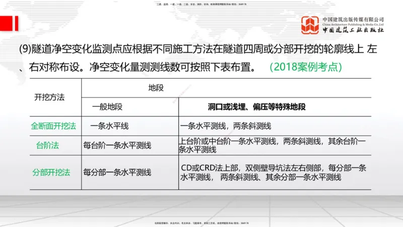 2025一建《铁路》考前压轴预测课02节-9.16_2026年一级建造师_2026年一建铁路_2025年一建铁路SVIP_04-冲刺串讲✿考点强化✿小灶集训_18-铁路《考前压轴预测》皇民JGS_讲义