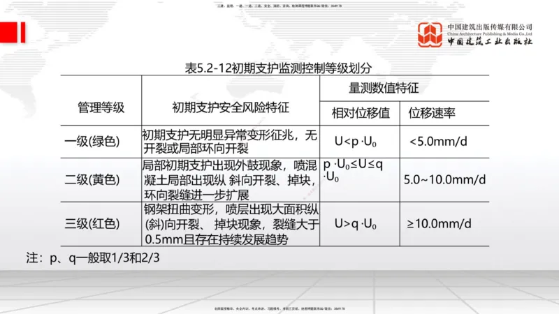 2025一建《铁路》考前压轴预测课02节-9.16_2026年一级建造师_2026年一建铁路_2025年一建铁路SVIP_04-冲刺串讲✿考点强化✿小灶集训_18-铁路《考前压轴预测》皇民JGS_讲义
