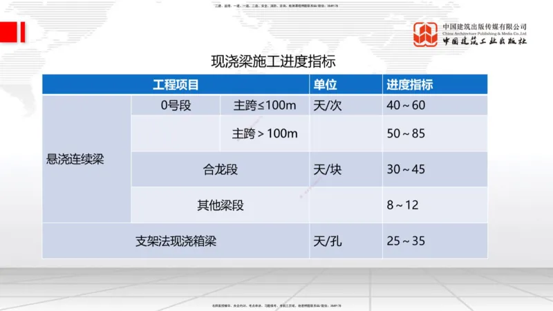 2025一建《铁路》考前压轴预测课02节-9.16_2026年一级建造师_2026年一建铁路_2025年一建铁路SVIP_04-冲刺串讲✿考点强化✿小灶集训_18-铁路《考前压轴预测》皇民JGS_讲义