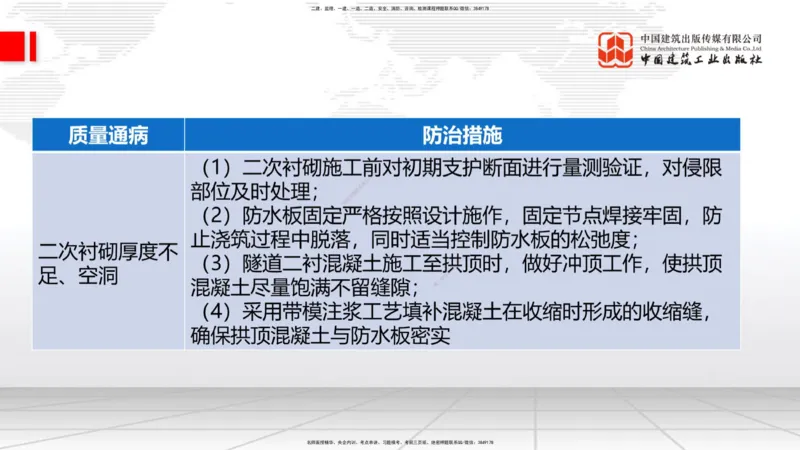 2025一建《铁路》考前压轴预测课02节-9.16_2026年一级建造师_2026年一建铁路_2025年一建铁路SVIP_04-冲刺串讲✿考点强化✿小灶集训_18-铁路《考前压轴预测》皇民JGS_讲义