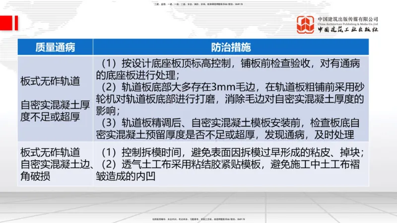 2025一建《铁路》考前压轴预测课02节-9.16_2026年一级建造师_2026年一建铁路_2025年一建铁路SVIP_04-冲刺串讲✿考点强化✿小灶集训_18-铁路《考前压轴预测》皇民JGS_讲义
