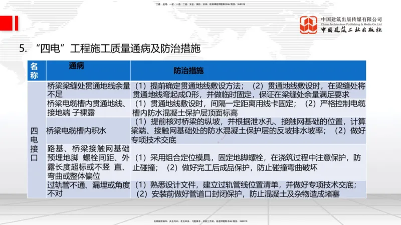 2025一建《铁路》考前压轴预测课02节-9.16_2026年一级建造师_2026年一建铁路_2025年一建铁路SVIP_04-冲刺串讲✿考点强化✿小灶集训_18-铁路《考前压轴预测》皇民JGS_讲义