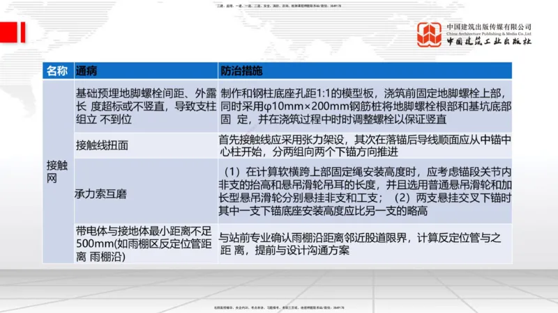 2025一建《铁路》考前压轴预测课02节-9.16_2026年一级建造师_2026年一建铁路_2025年一建铁路SVIP_04-冲刺串讲✿考点强化✿小灶集训_18-铁路《考前压轴预测》皇民JGS_讲义