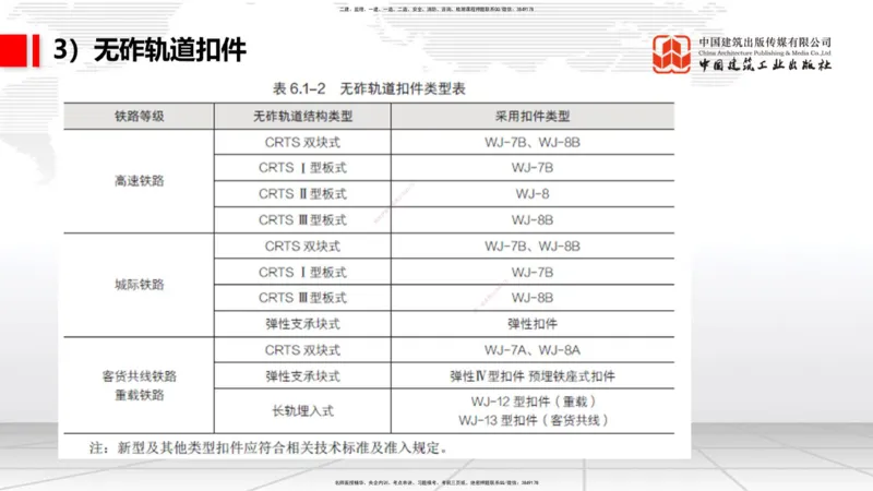 2025一建《铁路》考前压轴预测课02节-9.16_2026年一级建造师_2026年一建铁路_2025年一建铁路SVIP_04-冲刺串讲✿考点强化✿小灶集训_18-铁路《考前压轴预测》皇民JGS_讲义