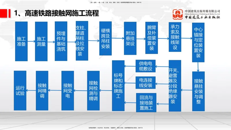 2025一建《铁路》考前压轴预测课02节-9.16_2026年一级建造师_2026年一建铁路_2025年一建铁路SVIP_04-冲刺串讲✿考点强化✿小灶集训_18-铁路《考前压轴预测》皇民JGS_讲义