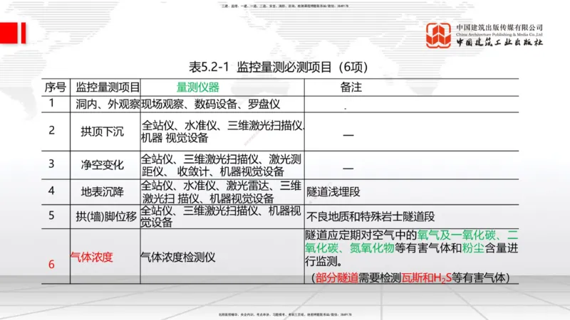 2025一建《铁路》考前压轴预测课02节-9.16_2026年一级建造师_2026年一建铁路_2025年一建铁路SVIP_04-冲刺串讲✿考点强化✿小灶集训_18-铁路《考前压轴预测》皇民JGS_讲义