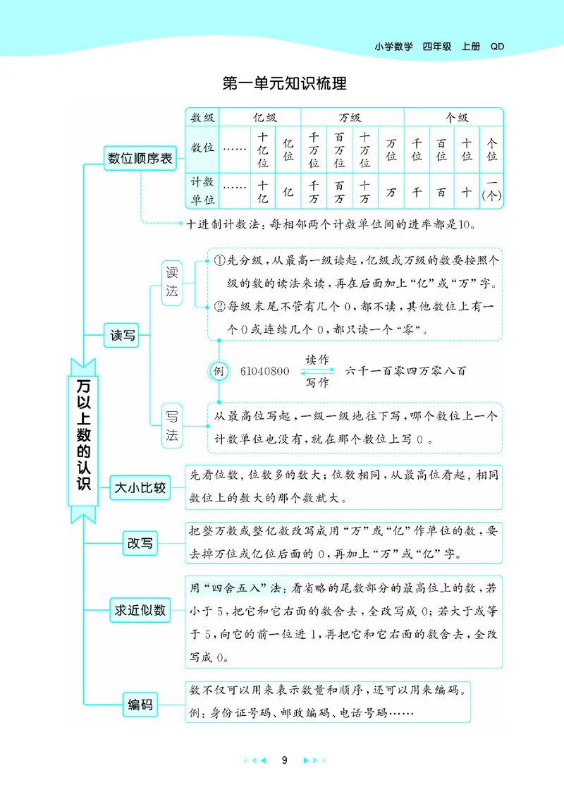 25秋53天天练四上六三制青岛数学_1753783171568_25秋小学语数英习题试卷_数学_青岛版（五四+六三）_25秋53天天练1-6上六三制青岛数学(1)(1)