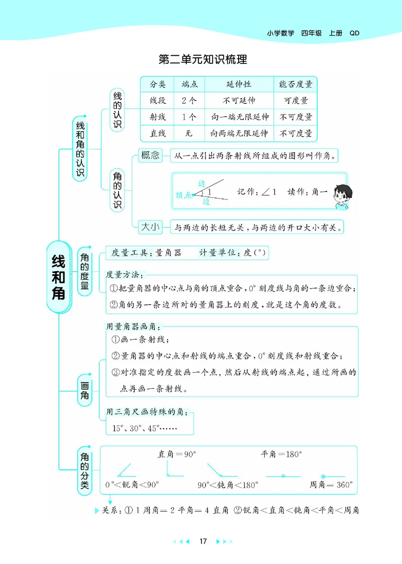 25秋53天天练四上六三制青岛数学_1753783171568_25秋小学语数英习题试卷_数学_青岛版（五四+六三）_25秋53天天练1-6上六三制青岛数学(1)(1)