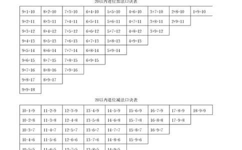 一（下）数学北师大BS版期末复习专题讲义（知识点归纳+典例讲解+同步测试）_一年级上下册资料_小学一年级学习资料-25年更新版_1-04、小学一年级数学下册_1-4-1、复习、知识点、归纳汇总
