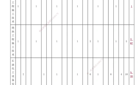 1-11_2026年一级建造师_2026年一建机电_2025年一建机电SVIP_02-基础精讲✿高端面授✿深度强化_18-机电《教材精讲班》王子初、王克233_王子初