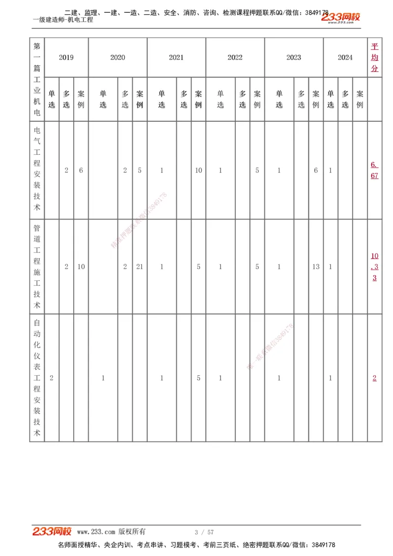 1-11_2026年一级建造师_2026年一建机电_2025年一建机电SVIP_02-基础精讲✿高端面授✿深度强化_18-机电《教材精讲班》王子初、王克233_王子初