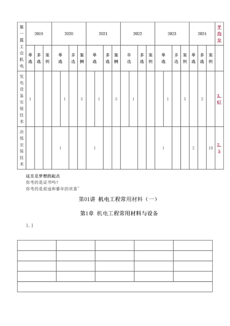 1-11_2026年一级建造师_2026年一建机电_2025年一建机电SVIP_02-基础精讲✿高端面授✿深度强化_18-机电《教材精讲班》王子初、王克233_王子初