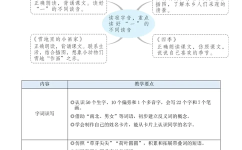 1秋天教案_《状元大课堂》一年级语文上册教学资源包_2.1语上教案_5.第五单元