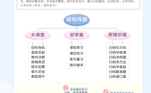 《状元大课堂》数学2年级下册（RJ）_二年级上下册资料_小学二年级学习资料-25年更新版_2-04、小学二年级数学下册_2-4-2、练习题、作业、试题、试卷_人教版_电子册类