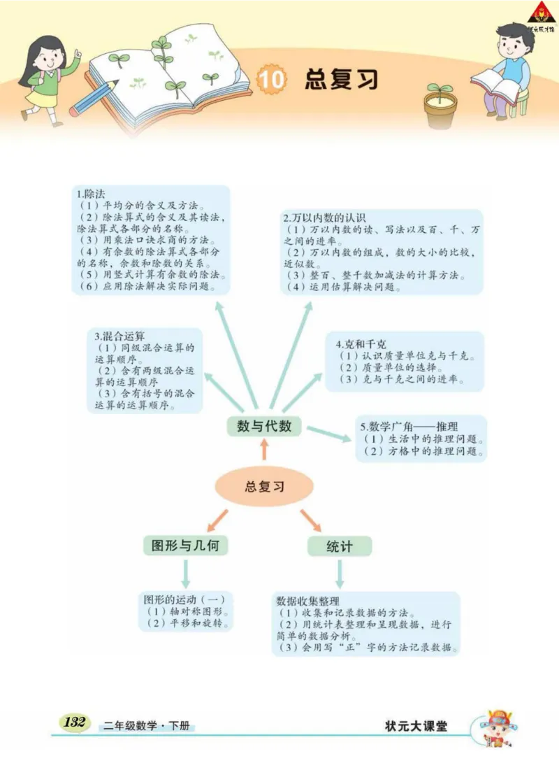 《状元大课堂》数学2年级下册（RJ）_二年级上下册资料_小学二年级学习资料-25年更新版_2-04、小学二年级数学下册_2-4-2、练习题、作业、试题、试卷_人教版_电子册类