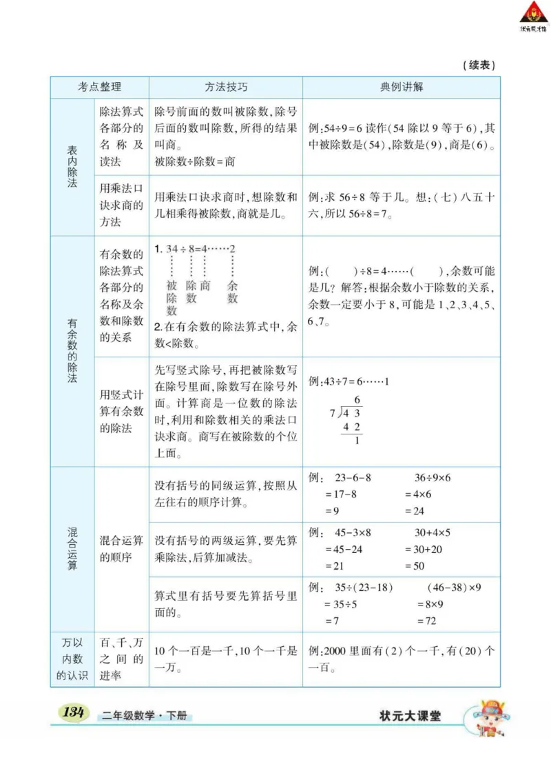 《状元大课堂》数学2年级下册（RJ）_二年级上下册资料_小学二年级学习资料-25年更新版_2-04、小学二年级数学下册_2-4-2、练习题、作业、试题、试卷_人教版_电子册类