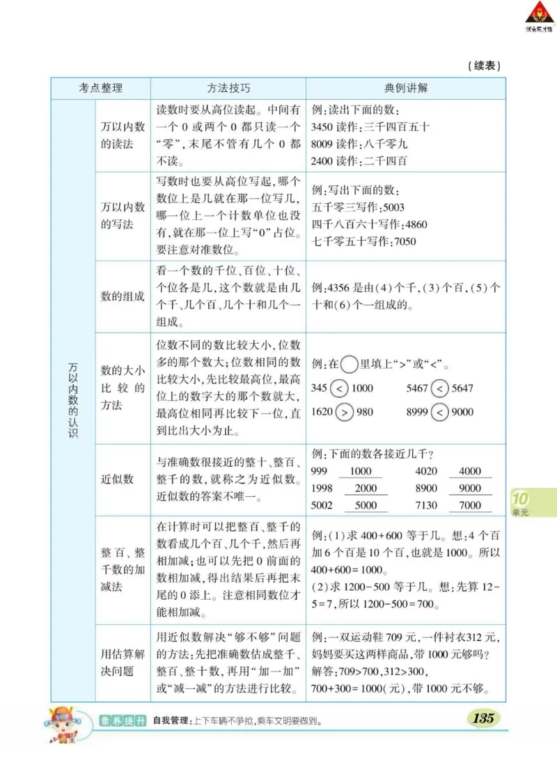 《状元大课堂》数学2年级下册（RJ）_二年级上下册资料_小学二年级学习资料-25年更新版_2-04、小学二年级数学下册_2-4-2、练习题、作业、试题、试卷_人教版_电子册类