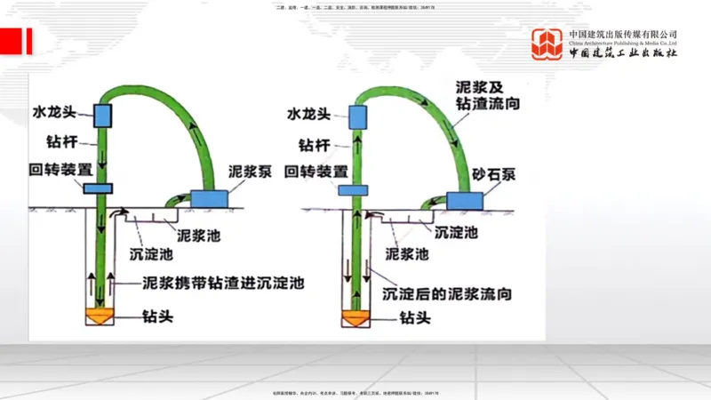 12.24一建《公路》抢先备考不白学，高频考点全攻略（第2轮）_2026年一级建造师_2026年一建公路_2025年一建公路SVIP_02-基础精讲✿高端面授✿深度强化_讲义