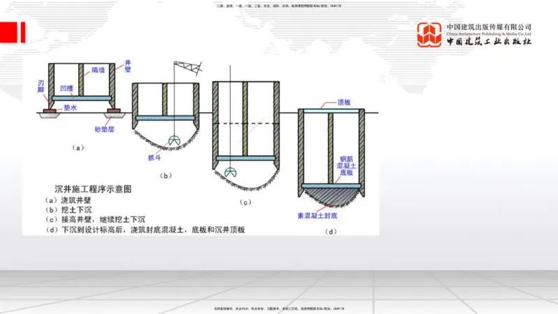 12.24一建《公路》抢先备考不白学，高频考点全攻略（第2轮）_2026年一级建造师_2026年一建公路_2025年一建公路SVIP_02-基础精讲✿高端面授✿深度强化_讲义