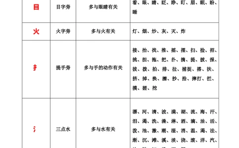 一年级上册语文-常见偏旁表_一年级上下册资料_小学一年级学习资料-25年更新版_1-01、小学一年级语文上册_01、知识汇总