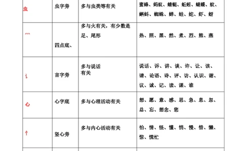 一年级上册语文-常见偏旁表_一年级上下册资料_小学一年级学习资料-25年更新版_1-01、小学一年级语文上册_01、知识汇总