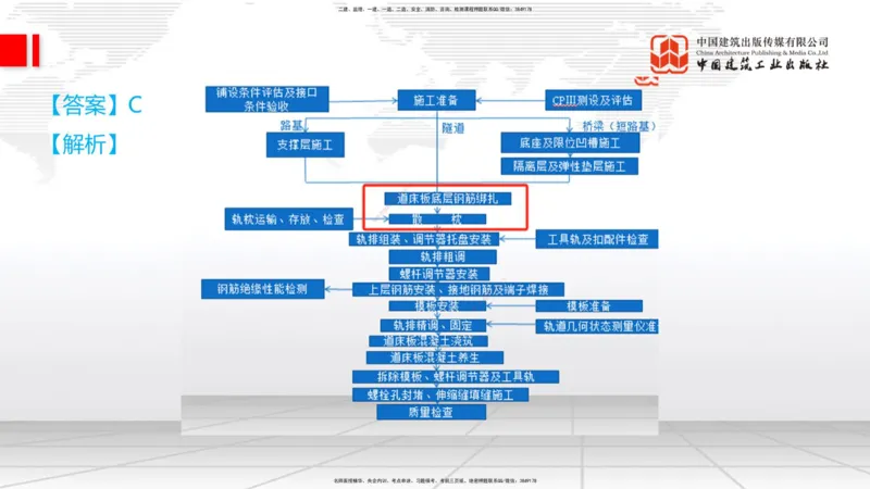 2025一建《铁路》冲刺抢分直播课04-8.21（上）_2026年一级建造师_2026年一建铁路_2025年一建铁路SVIP_04-冲刺串讲✿考点强化✿小灶集训_08-铁路《冲刺抢分直播》皇民JGS_讲义