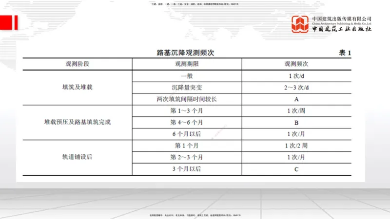 2025一建《铁路》冲刺抢分直播课04-8.21（上）_2026年一级建造师_2026年一建铁路_2025年一建铁路SVIP_04-冲刺串讲✿考点强化✿小灶集训_08-铁路《冲刺抢分直播》皇民JGS_讲义