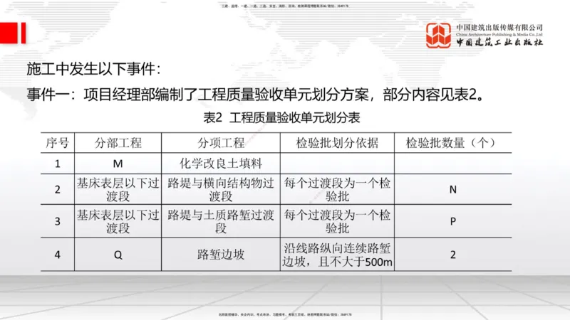 2025一建《铁路》冲刺抢分直播课04-8.21（上）_2026年一级建造师_2026年一建铁路_2025年一建铁路SVIP_04-冲刺串讲✿考点强化✿小灶集训_08-铁路《冲刺抢分直播》皇民JGS_讲义