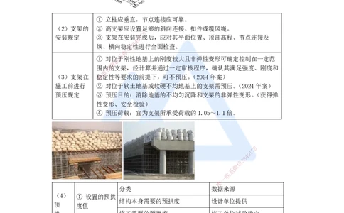 24.2025李昌春-名师精讲通关-第三章（24）常用模板、支架和拱架设计与施工_2026年一级建造师_2026年一建公路_2025年一建公路SVIP_02-基础精讲✿高端面授✿深度强化_讲义