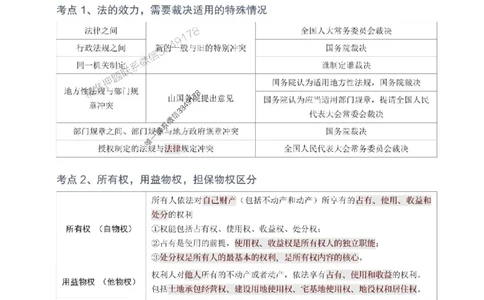 2025年一级建造师《工程法规》考前10页纸_1_2026年一建法规_2025年一建法规SVIP_05-考前密训✿央企特训✿机构普押_27-法规《考前必背10页纸》233