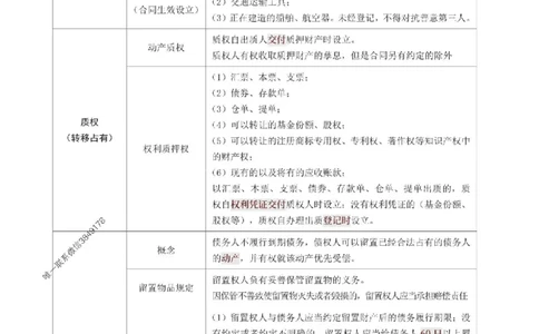 2025年一级建造师《工程法规》考前10页纸_1_2026年一建法规_2025年一建法规SVIP_05-考前密训✿央企特训✿机构普押_27-法规《考前必背10页纸》233