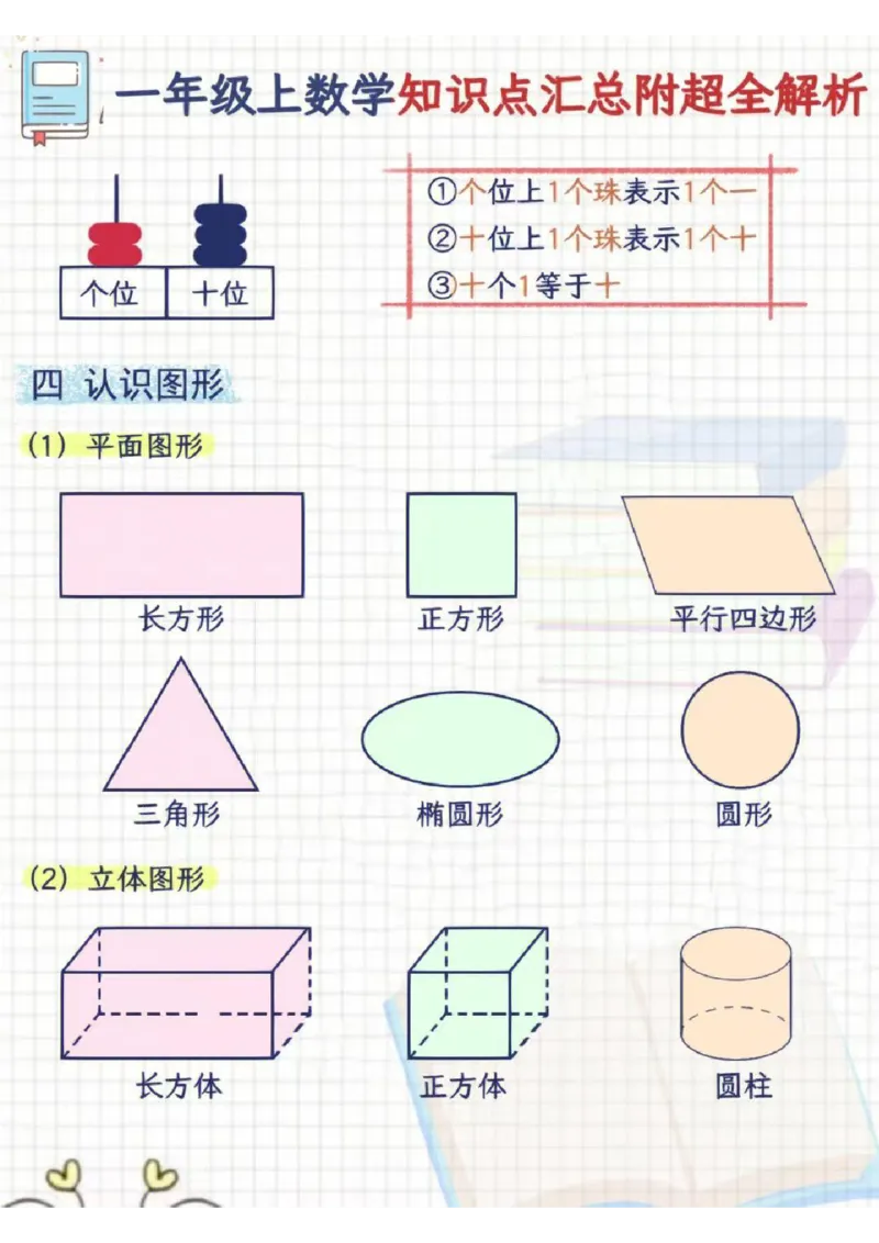 一年级数学核心知识点（有解析）（_一年级上下册资料_一年级直播间资料