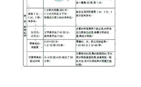 三年级上册数学青岛五四制知识要点_三年级上下册资料_三年级上语数英上下册学习资料_3-8-3、小学三年级数学上册_青岛版_1、知识点总结