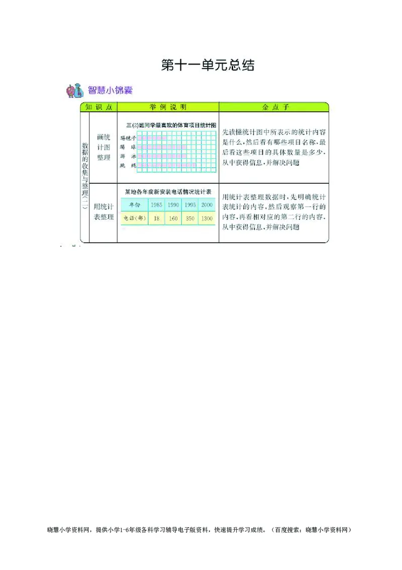 三年级上册数学青岛五四制知识要点_三年级上下册资料_三年级上语数英上下册学习资料_3-8-3、小学三年级数学上册_青岛版_1、知识点总结