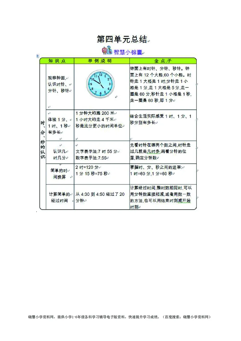 三年级上册数学青岛五四制知识要点_三年级上下册资料_三年级上语数英上下册学习资料_3-8-3、小学三年级数学上册_青岛版_1、知识点总结