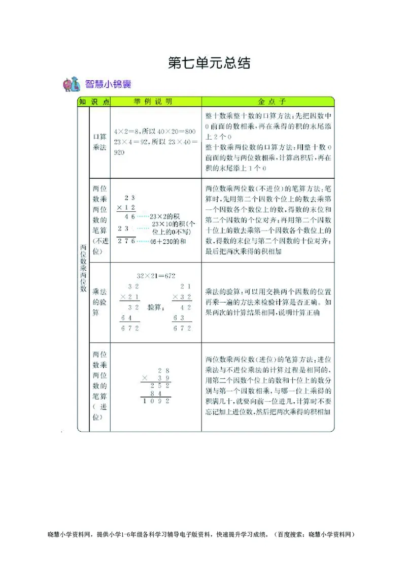 三年级上册数学青岛五四制知识要点_三年级上下册资料_三年级上语数英上下册学习资料_3-8-3、小学三年级数学上册_青岛版_1、知识点总结