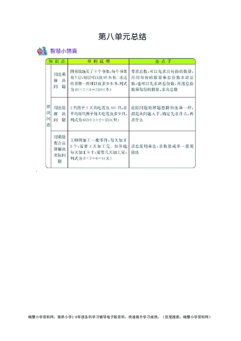 三年级上册数学青岛五四制知识要点_三年级上下册资料_三年级上语数英上下册学习资料_3-8-3、小学三年级数学上册_青岛版_1、知识点总结