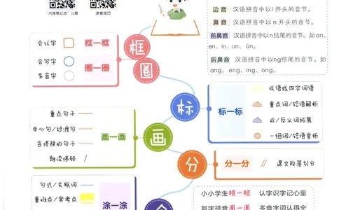 《状元笔记》_25秋小学语数英习题试卷_语文_25秋《状元笔记》语文12456_5年级语文《状元笔记》25秋