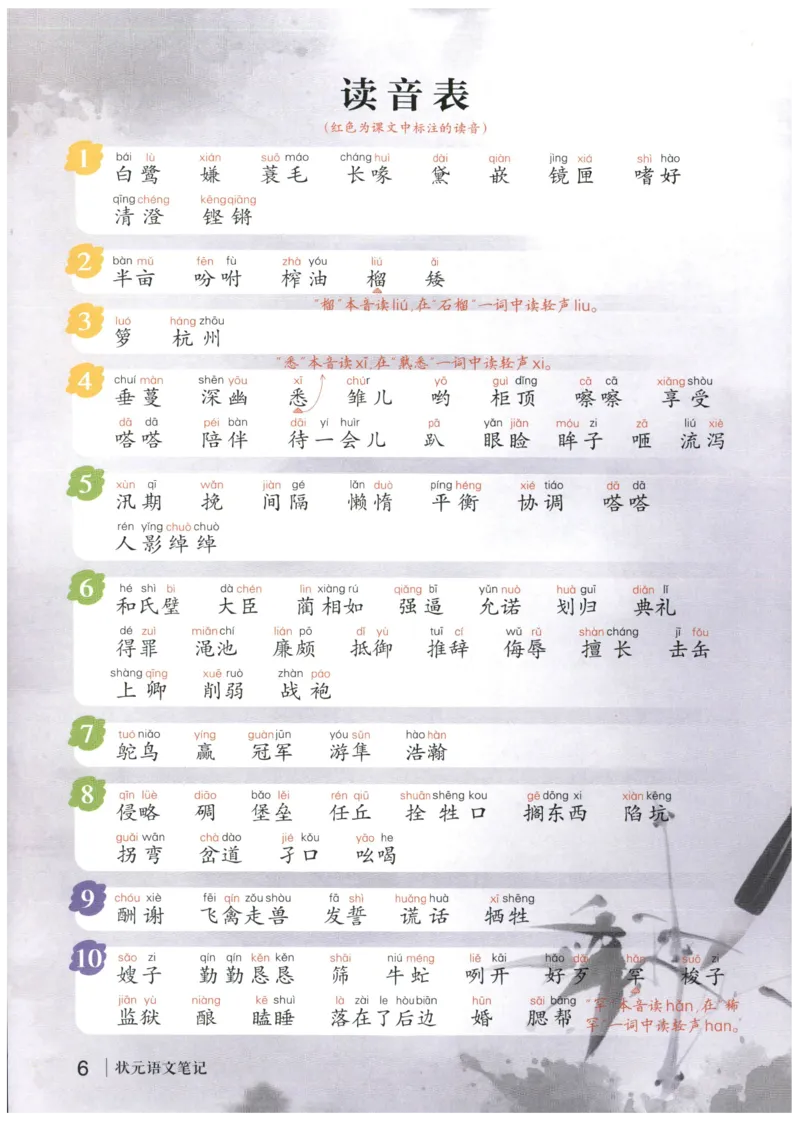 《状元笔记》_25秋小学语数英习题试卷_语文_25秋《状元笔记》语文12456_5年级语文《状元笔记》25秋