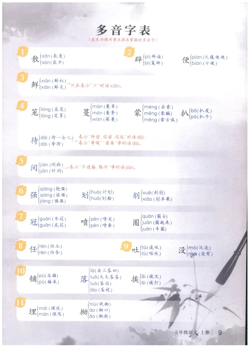 《状元笔记》_25秋小学语数英习题试卷_语文_25秋《状元笔记》语文12456_5年级语文《状元笔记》25秋