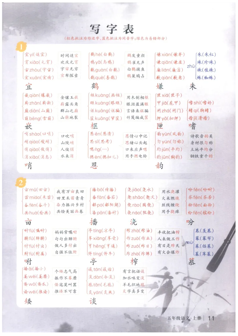 《状元笔记》_25秋小学语数英习题试卷_语文_25秋《状元笔记》语文12456_5年级语文《状元笔记》25秋