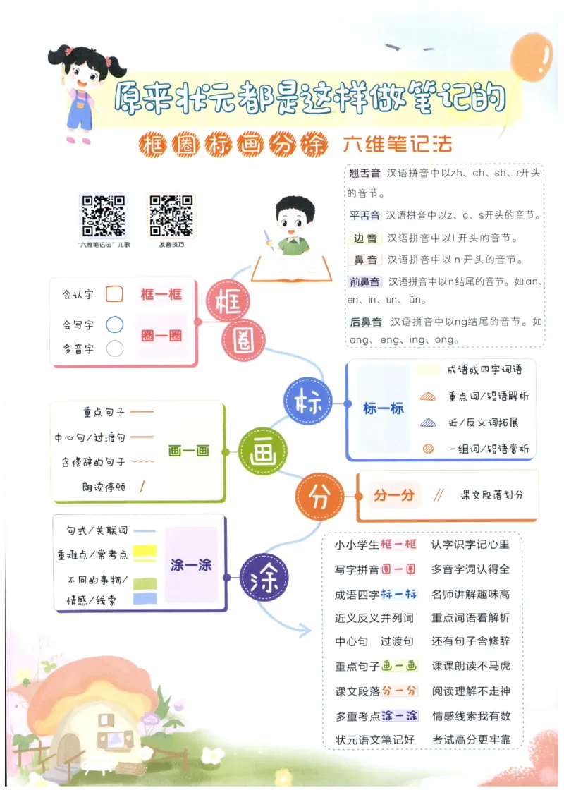 《状元笔记》_25秋小学语数英习题试卷_语文_25秋《状元笔记》语文12456_5年级语文《状元笔记》25秋
