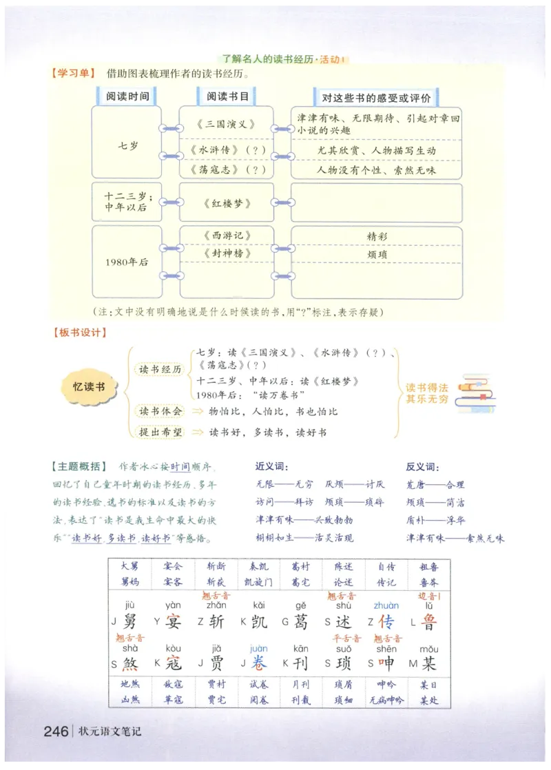 《状元笔记》_25秋小学语数英习题试卷_语文_25秋《状元笔记》语文12456_5年级语文《状元笔记》25秋