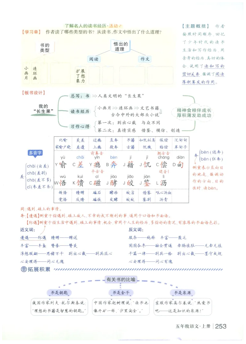 《状元笔记》_25秋小学语数英习题试卷_语文_25秋《状元笔记》语文12456_5年级语文《状元笔记》25秋
